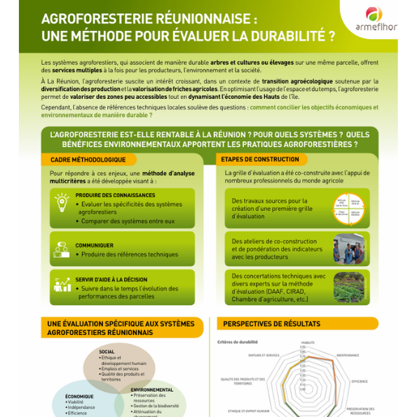agroforesterie texte